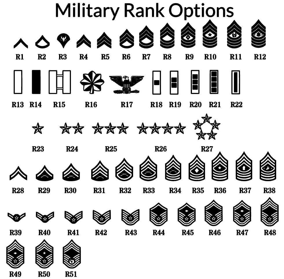 Customized Rank Options